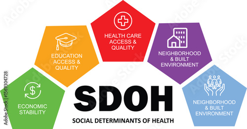 SDOH – Social Determinants of Health Vector Infographic for Medical, Public Health, and Educational Use
