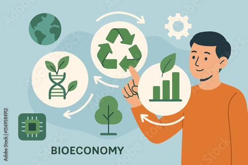Bioeconomy concept vector. BCG model for sustainable development with circular and green economy principles. Technology, innovation and nature for environmental balance and growth.