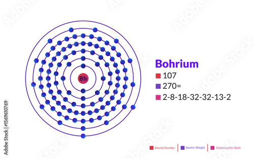 Bohr model of the Bohrium atom. Electron structure of Bohrium.
