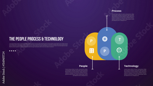 PPT transformation methodology infographic template with round rectangle create cloud shape with dark background style with 3 point for slide presentation