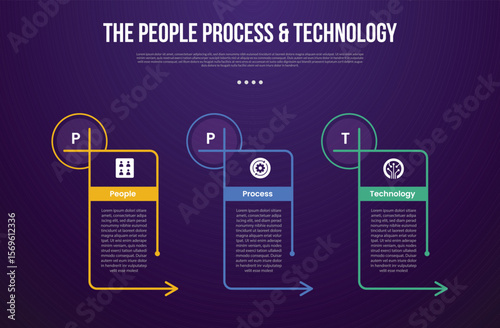 PPT transformation methodology infographic template with creative big outline table with arrow direction with dark background style with 3 point for slide presentation