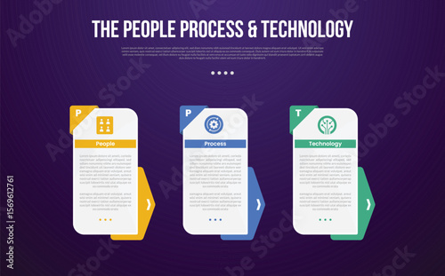 PPT transformation methodology infographic template with rectangle box vertical and arrow badge background with dark background style with 3 point for slide presentation