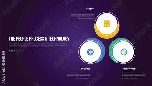 PPT transformation methodology infographic template with creative circle and outline line cycle with dark background style with 3 point for slide presentation