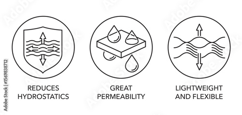 Geogrid icons - Reduces Hydrostatics, Great permeability, Lightweight and flexible
