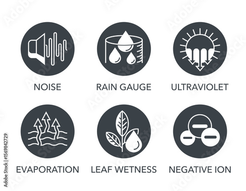 Weather sensors pictograms - Rain gauge, Ultraviolet, Noise. Leaf wetness, Negative ion, Evaporation