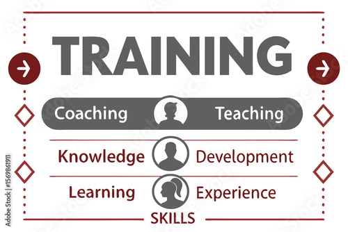 Training Coaching Teaching Knowledge Development Learning Experience Skills