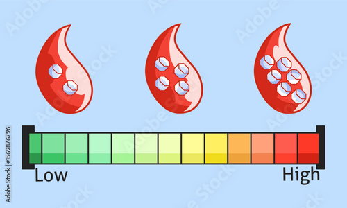 Blood sugar levels.low fewer particles to high more particles, with a Low High gradient bar. Perfect for health or medical content.