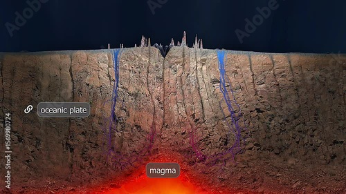  Formation of deep sea hydrothermal vents
