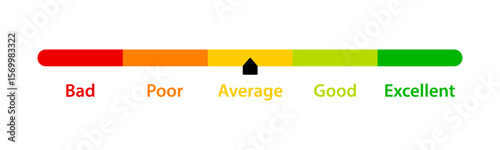 Average feedback rating. Customer satisfaction level meter