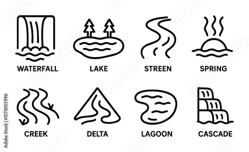 Water Formation Icons. Outline vector icons of natural water formations: waterfall, lake, stream, spring,