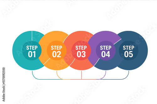 Infographics circles pattern design features a 5-step structure, including template diagrams, presentations, and charts, such as pie charts and lines, to convey business concepts