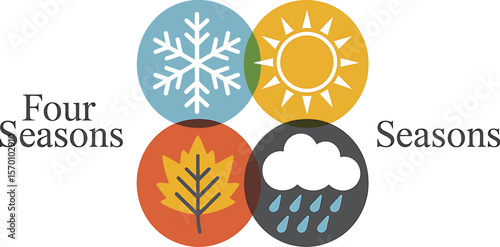 Illustration of four seasons represented by weather icons in colored circles