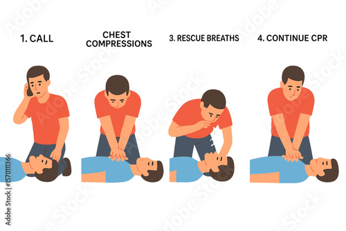 Cardiopulmonary resuscitation procedures, including cpr reanimation and first aid, are explained step by step, covering health help and emergency training with a focus on cardiac massage and recent