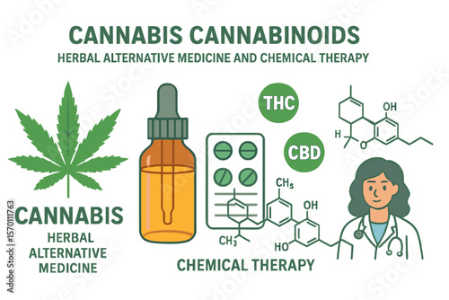 Cannabis infographic illustration presents cannabinoids as an herbal alternative medicine and chemical therapy in healthcare and medical science in a horizontal business vector format