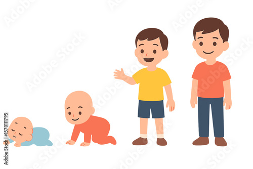 The development of a baby from birth to preschool age