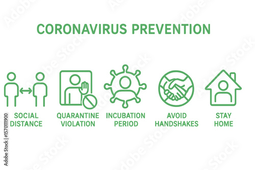 Vector illustration of coronavirus prevention line icons, including social distance, quarantine violation, incubation period, avoiding handshakes, and stay home pictograms for infographics in green