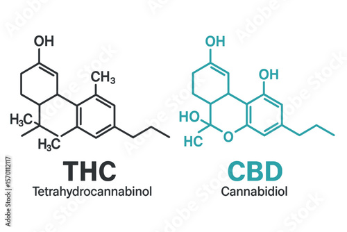 The formula consists of THC and CBD, which are tetrahydrocannabinol and cannabidiol molecule structures