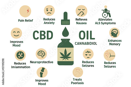 Twelve advantages of Cannabidiol for wellness or CBD oil, Cannabis visual data concept, hemp, represented by a flat vector icon symbol illustration