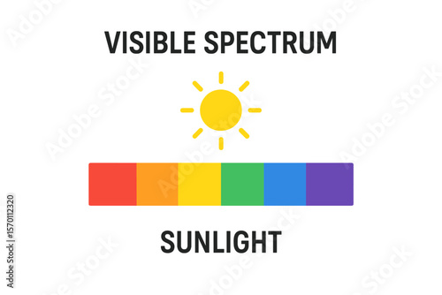 The infographic displays the colors of the visible spectrum and the colors present in sunlight