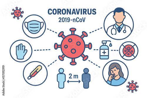 An infographic illustration about the corona virus, featuring protective antivirus icons related to the COVID-19 infection from China, also known as 2019-nCoV – a  vector