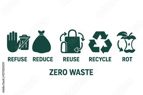 icon refuse waste, garbage reduce, reuse garbage, recycle and rot waste for symbol zero waste concept’ becomes ‘symbolic representation of zero waste through refusal, reduction, reuse, recycling, and