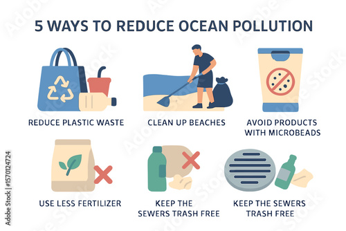 Ways to minimize ocean pollution for educational purposes, presentations, and websites include five key methods