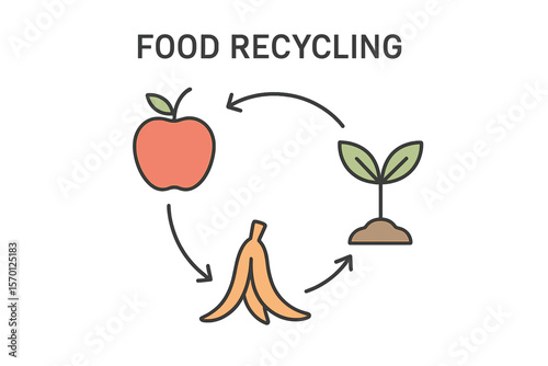 Food recycling - sign in thin line with fruit turning to waste and then turning to plant