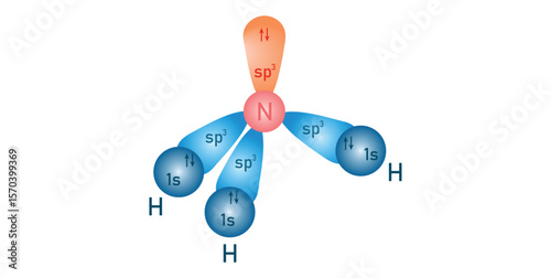 Orbital Overlap of Ammonia. Hybridization of Ammonia. Bond Angle and Geometry of NH3 Molecule.
