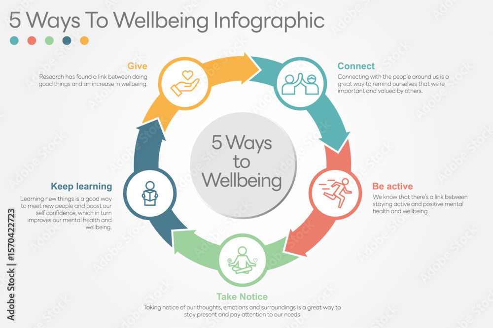 Fototapeta premium Illustration of 5 Ways to Wellbeing. There are five steps you can take to improve your mental health and wellbeing. Connect, Get active, Take notice, Learn, Give. All in a single layer.