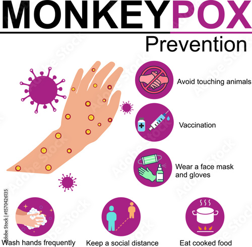 monkeypox prevention flyer backround