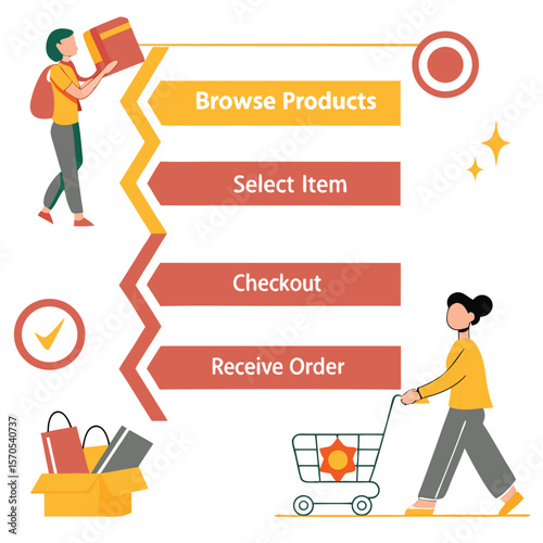 E-commerce infographic steps