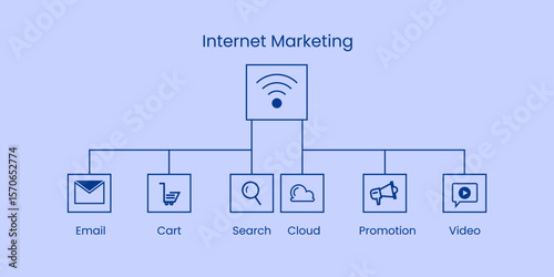 Internet marketing model connected with digital symbols. Infographic to explain online marketing ecosystem.