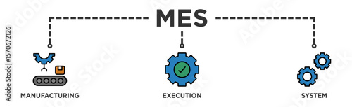 Mes banner web icon vector illustration concept of manufacturing execution system with icon of factory, service, automation, operation, production, distribution, management, structure, and analysis