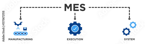 Mes banner web icon vector illustration concept of manufacturing execution system with icon of factory, service, automation, operation, production, distribution, management, structure, and analysis