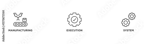 Mes banner web icon vector illustration concept of manufacturing execution system with icon of factory, service, automation, operation, production, distribution, management, structure, and analysis