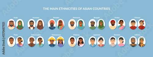 Set of asian ethnicities people cliparts. Portraits of men and women of different asian nationalities. Concept of equality, diversity, variety of ethnicities, inclusion. Vector flat illustrations.
