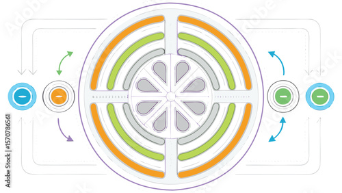 Circular diagram with colored arcs and directional arrows indicating a process flow in stages