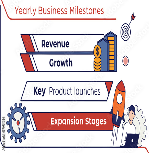 Yearly business milestones infographic showcasing revenue growth product launches and expansion stages shown