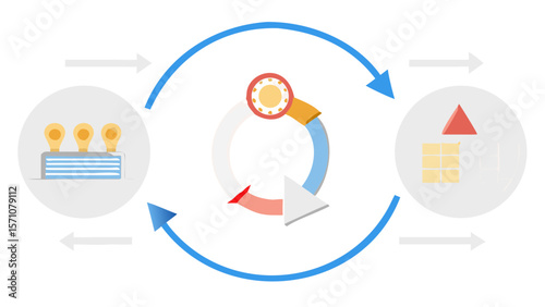 Diagram showing ideas, processing, and results connected by a circular flow with arrows moving forward