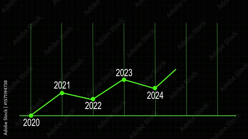 2020 to 2026 business growth Animation , new year marketing plan continue to increase return. Animated business infographic chart showing decrease in profits and financial decline.