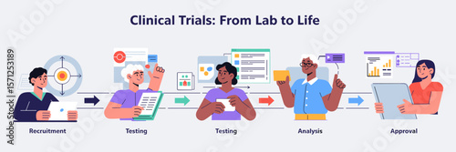 Phases of clinical trials with stylized icons and data flow in pharmaceutical vector banner