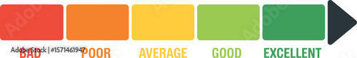 Visual Performance A Color-Coded Scale from Bad to Excellent