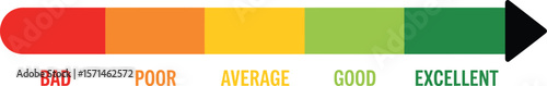 Performance Evaluation Chart Visualizing Progress from Bad to Excellent