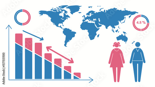 Global obesity rate decrease