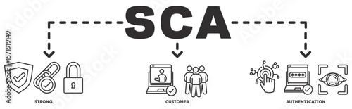 SCA banner web icon vector illustration concept with icon of  strong,customer,authentication 