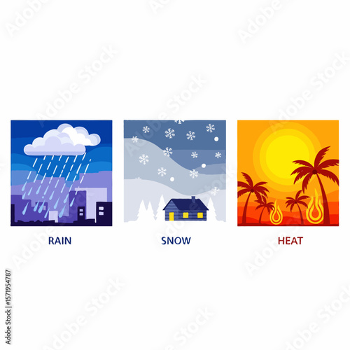 Three Seasons Weather Concept: Rainy, Snowy, and Hot Sunny Days in One Visual Collection