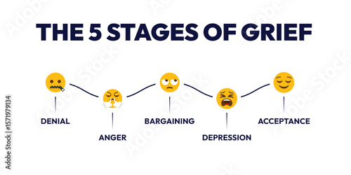 5 stages of grief diagram. Education of psychological acceptance with anger and depression with denial for information about emotional vector state
