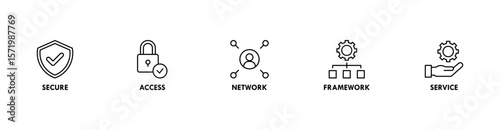 SASE banner web icon vector illustration concept of secure access service edge with icon of security, password, network, framework and support