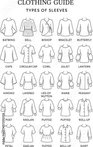 Women's Sleeve Types: Fashion Illustration Set

