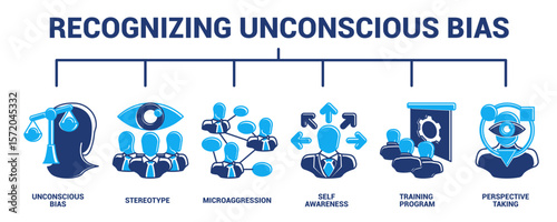 Recognizing Unconscious Bias